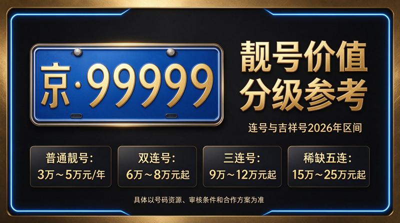 2026年北京车指标价格行情图